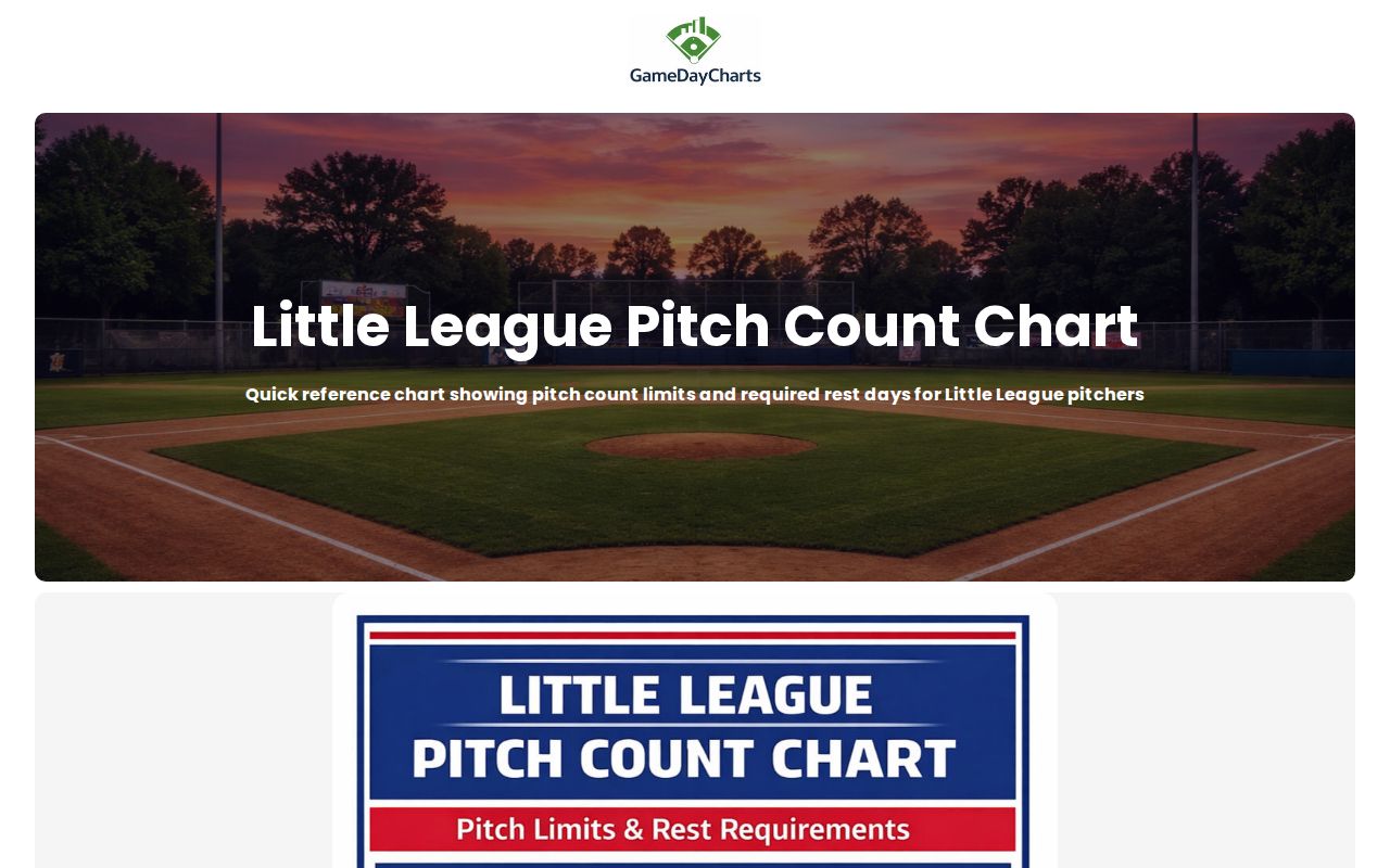 Little League Pitch Count Chart (Printable) GameDayCharts
